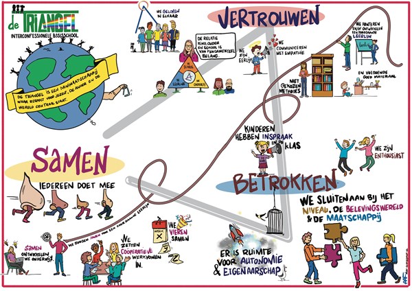 Missie en Visie